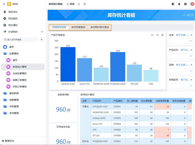 仓库管理转型升级:如何选择适合的仓储管理系统