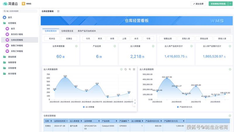 仓储管理系统选购指南：提升仓库管理效率